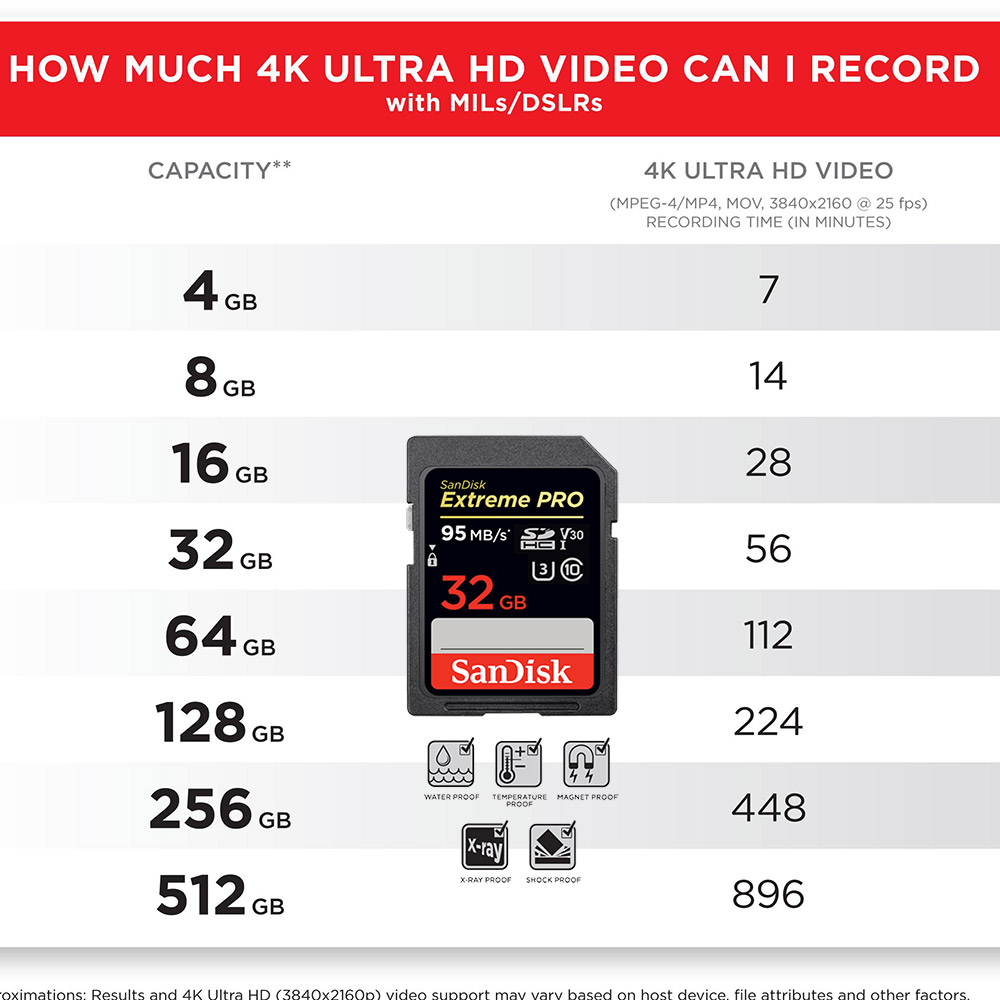 Sandisk Extreme pro 32GB SD Karte Klasse 10 U3 SDHC Speicherkarte UHS